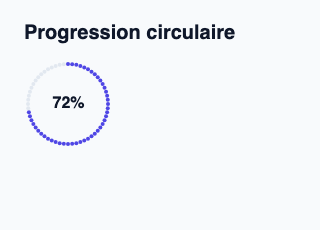 Indicateur circulaire de progression avec pourcentage central.