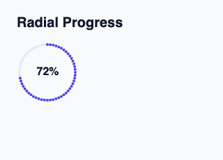 Circular progress indicator with a central percentage.